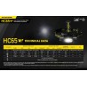 Φακός Κεφαλής LED Nitecore HC65 V2 | www.lightgear.gr